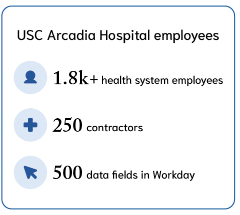 Infographics of demographics in USC Arcadia